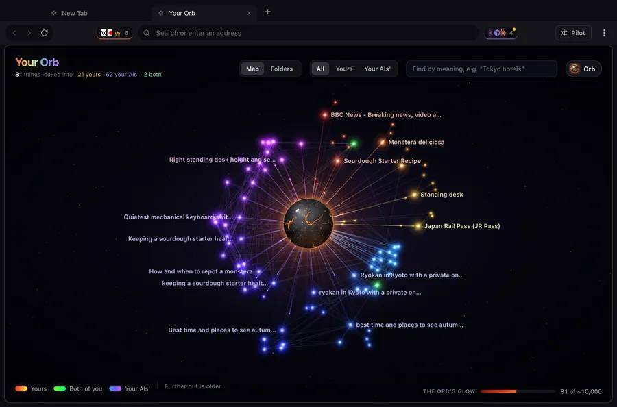 The Your Orb page: a glowing orb at the centre, with rays of light out to 81 things looked into, yours warm and your AIs' cool.